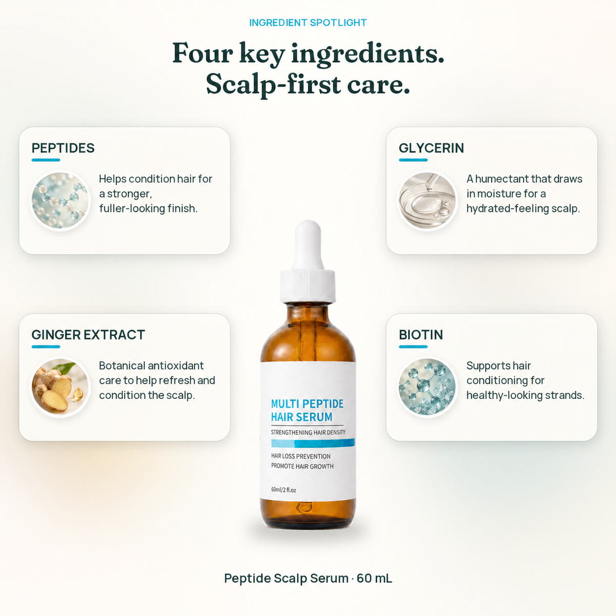 Peptide Delivery System