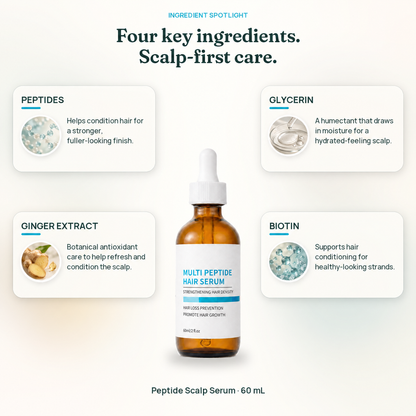 Peptide Delivery System